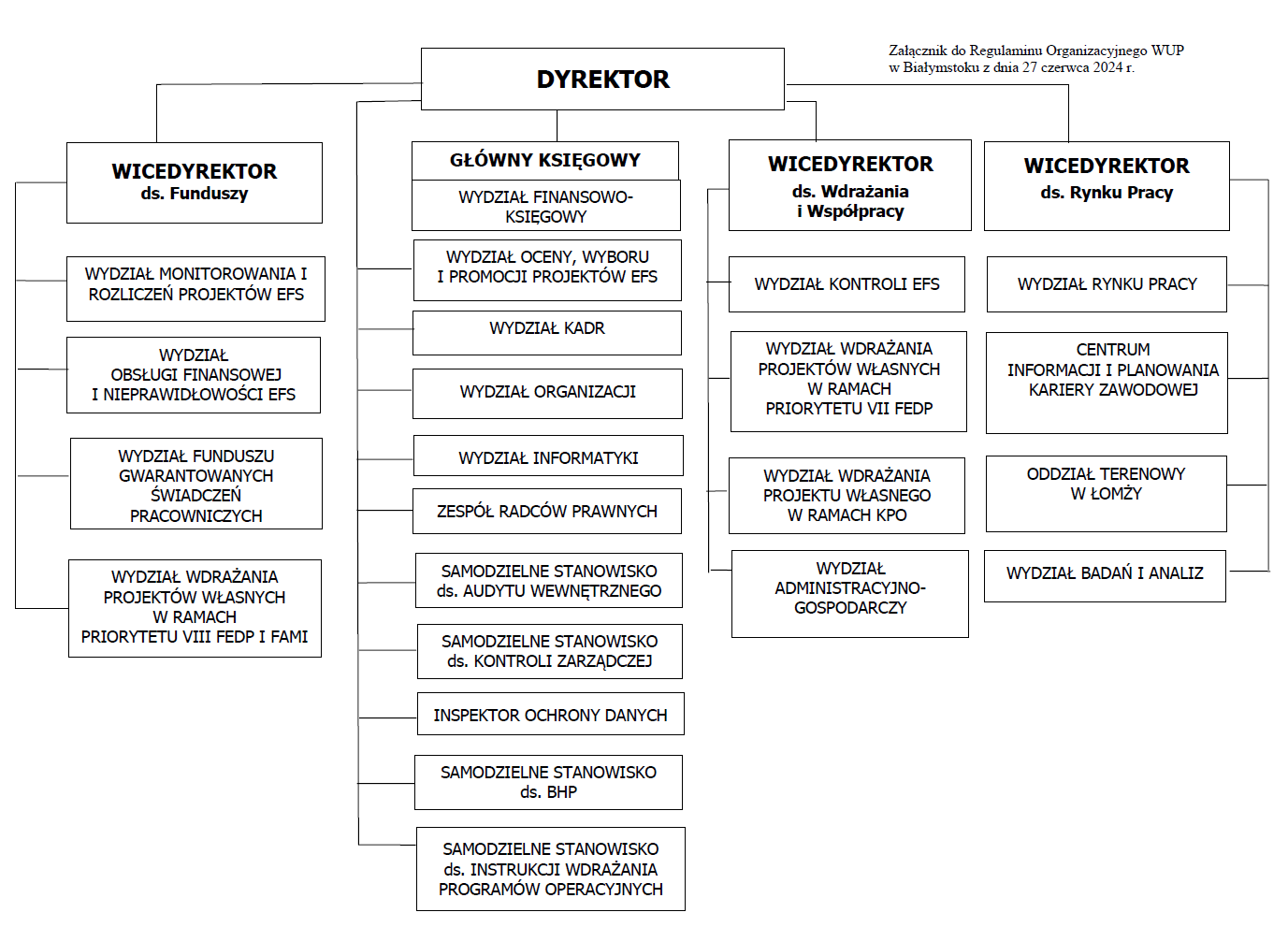 schemat org 270624.png